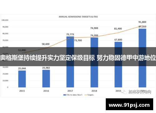 奥格斯堡持续提升实力坚定保级目标 努力稳固德甲中游地位