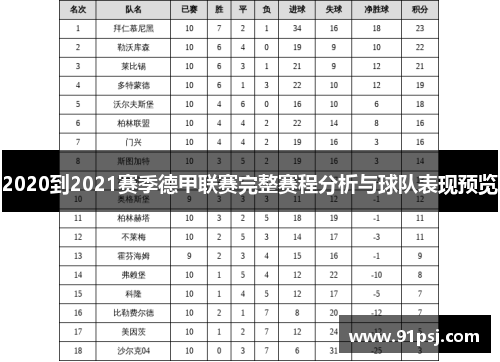 2020到2021赛季德甲联赛完整赛程分析与球队表现预览