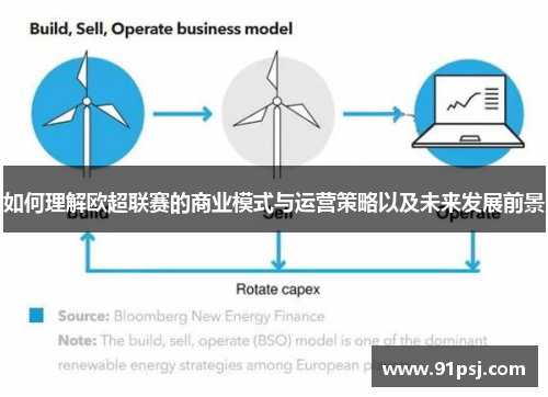 如何理解欧超联赛的商业模式与运营策略以及未来发展前景