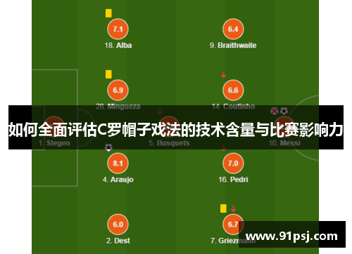 如何全面评估C罗帽子戏法的技术含量与比赛影响力