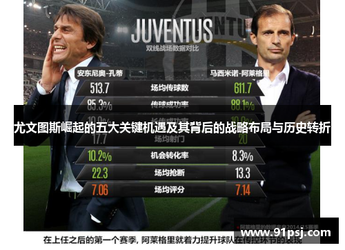 尤文图斯崛起的五大关键机遇及其背后的战略布局与历史转折
